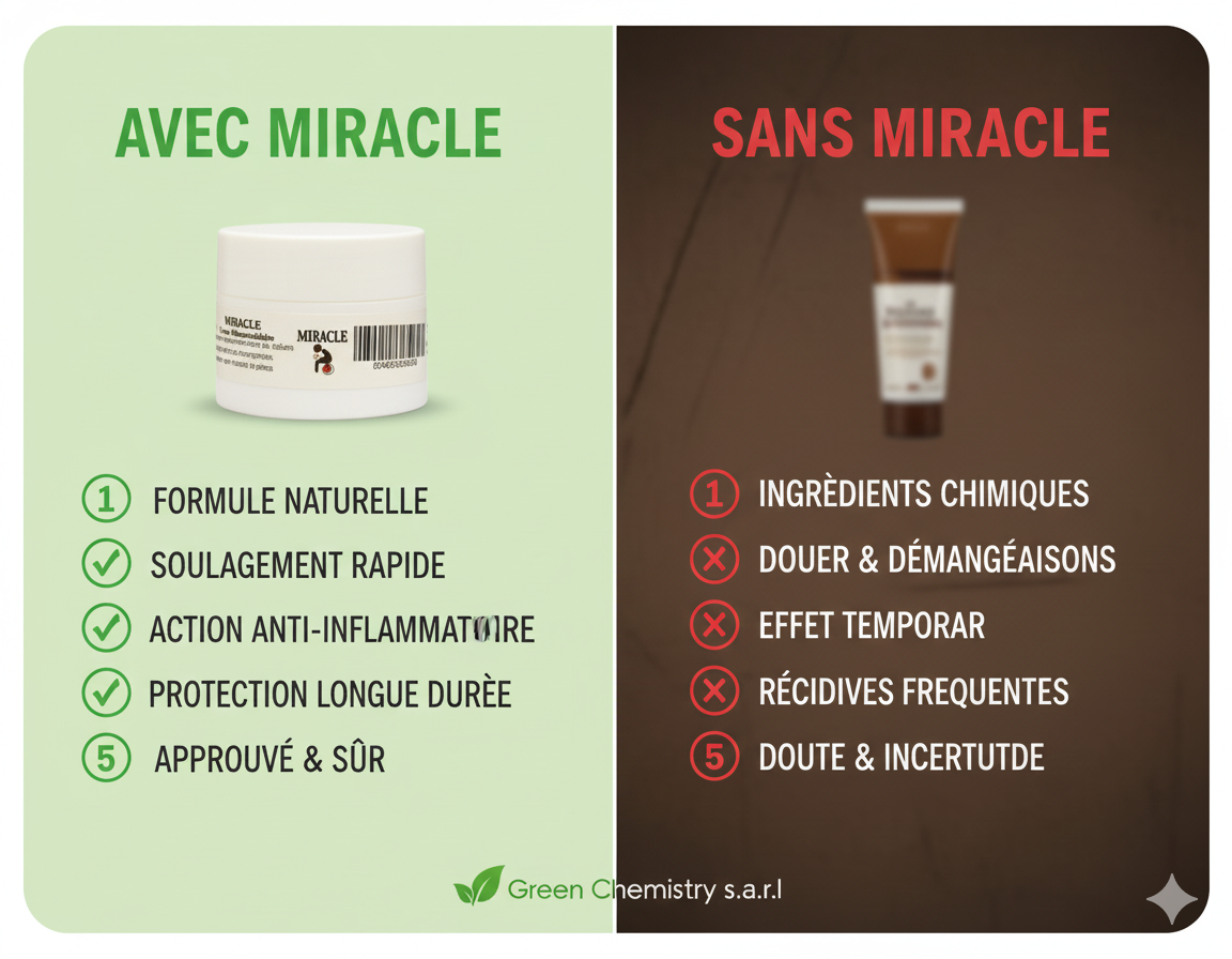 La Crème Hémorroïdale MIRACLE