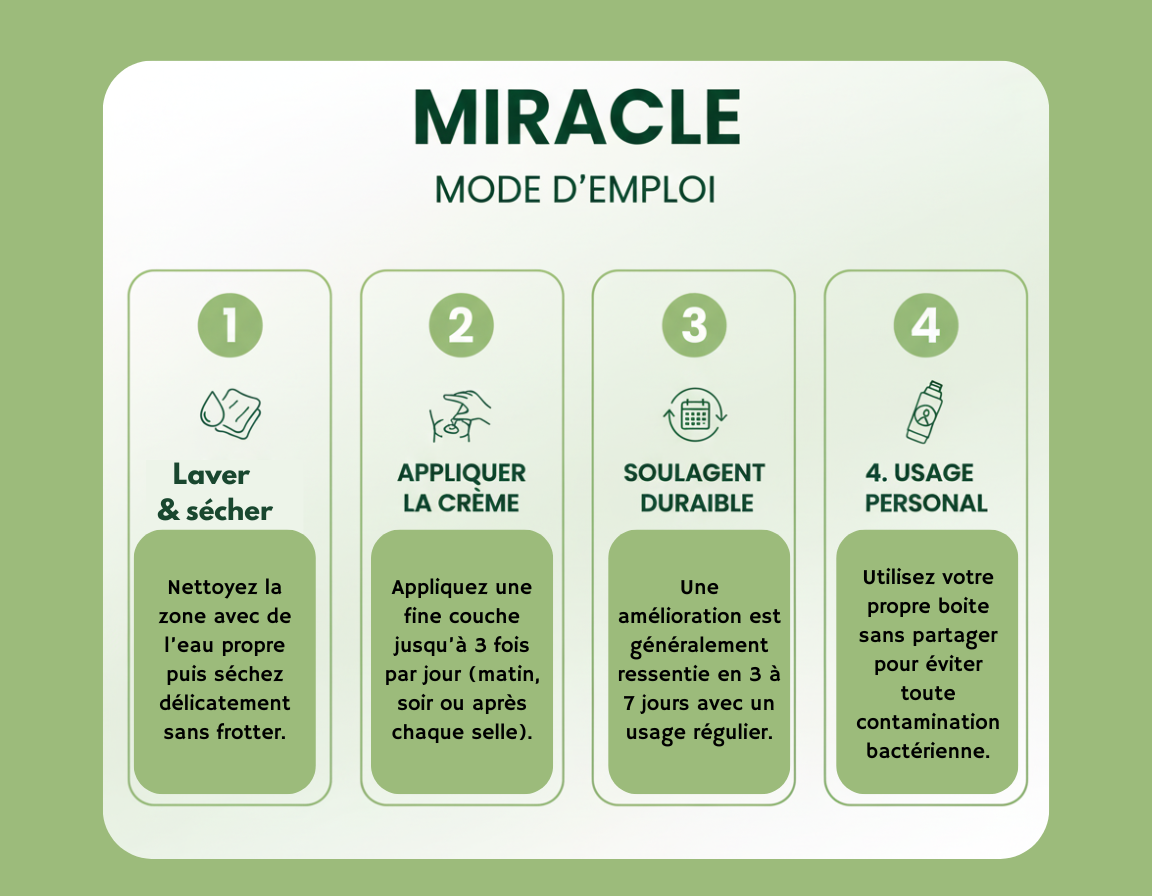 La Crème Hémorroïdale MIRACLE